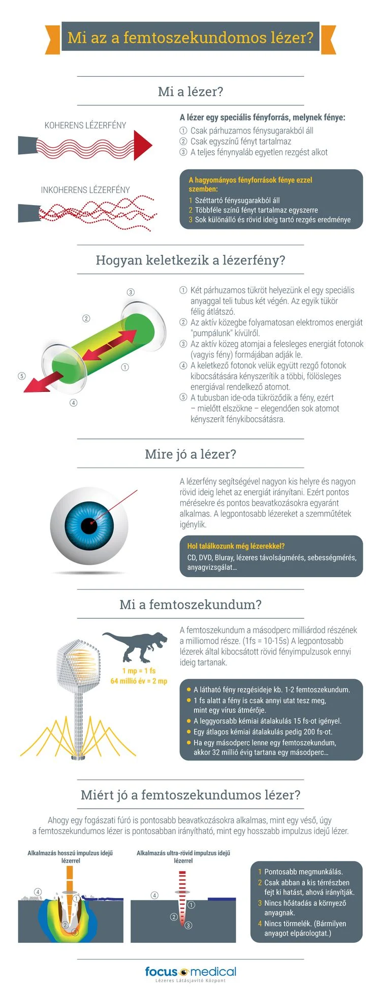 femtosecundumos lézer femtosecundumos lézer