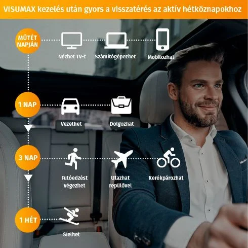 lézeres szemműtét