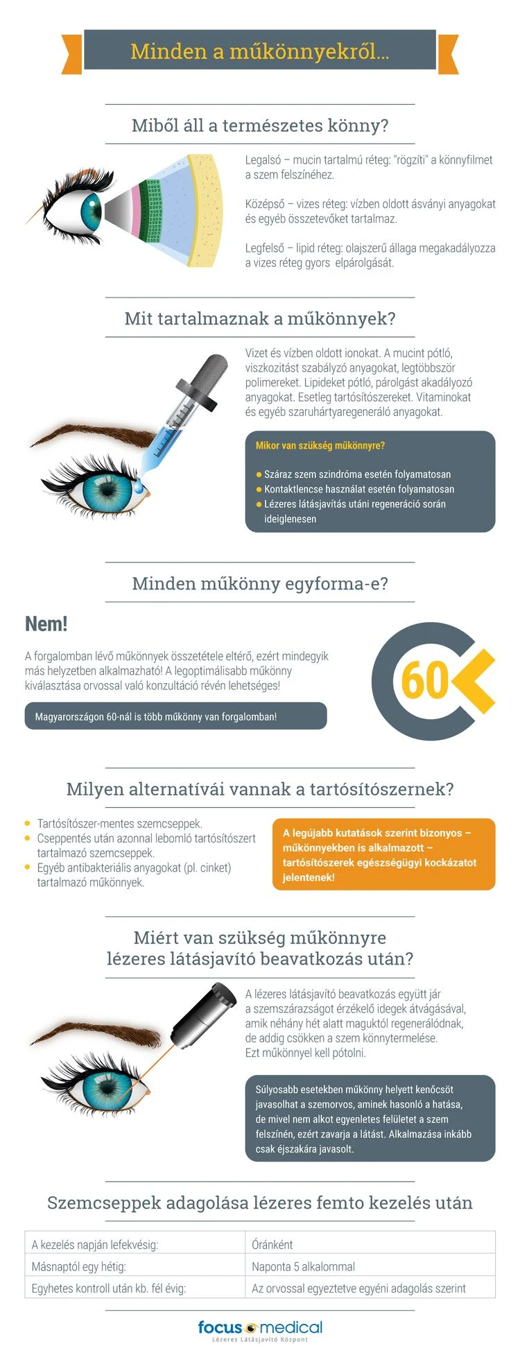 Mi is az a műkönny? Mi is az a műkönny?