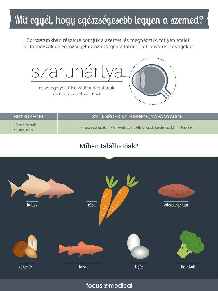 Mit egyél, hogy jobban láss? Mit egyél, hogy jobban láss?