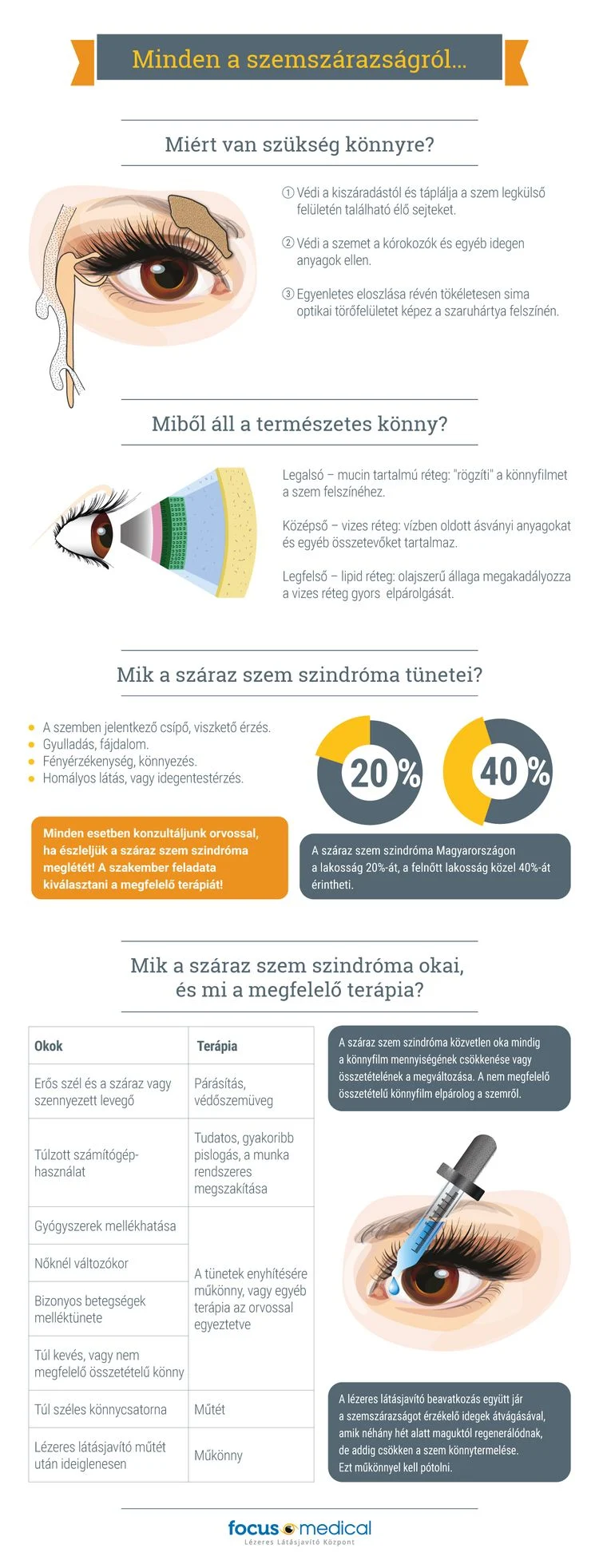 Hogyan segít a könnytermelés a szemszárazságon? Hogyan segít a könnytermelés a szemszárazságon?